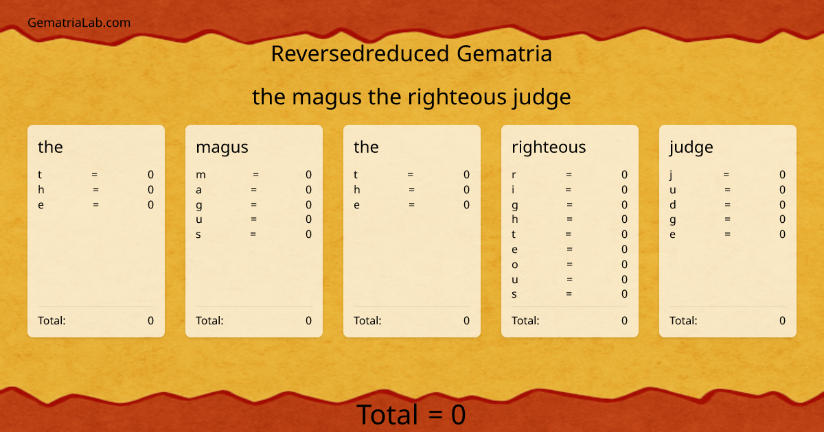 the magus the righteous judge in reversedreduced Gematria